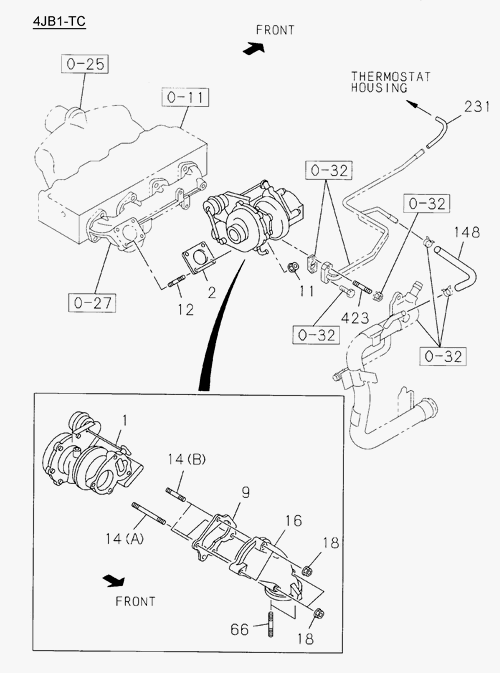 Partial Engine